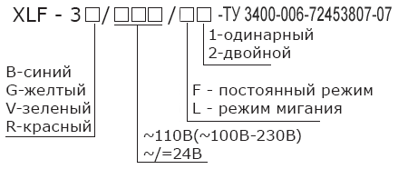 Формирование маркировки