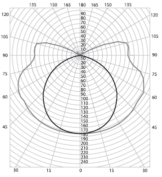 EXEL-136