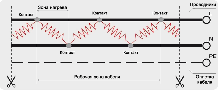 Однофазный греющий кабель постоянной мощности типа RETO-CORD/RD