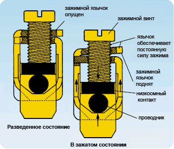 Клеммы защищены от вибрации.