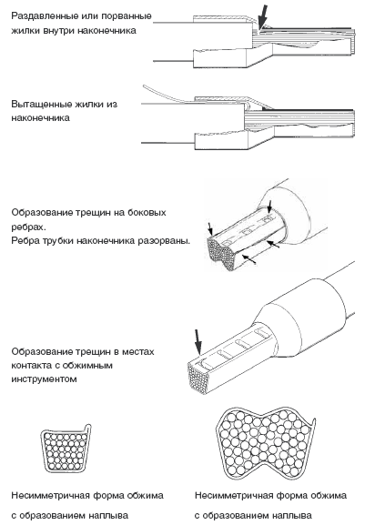 Типовые ошибки при обжиме наконечников