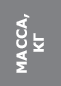 Масса, кг