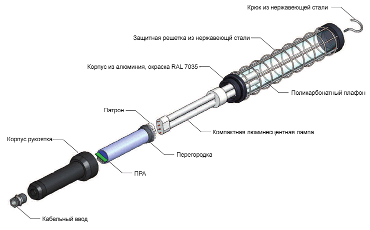 Взрывозащищенные переносные светильники серии EVFD-HL