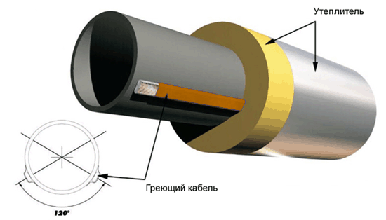 Пример фиксации греющего кабеля на трубе