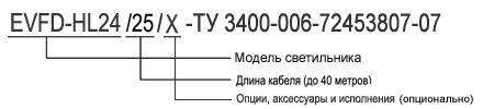 Светильники для люминесцентных ламп серии EVFD