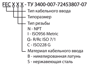 Взрывозащищенные кабельные вводы FEC для небронированного кабеля