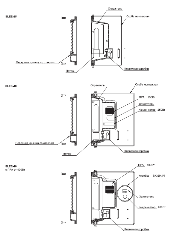 Взрывозащищенные прожекторы SLEE-25/SLEE-40 (400W)