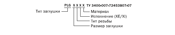 формирование маркировки на взрывозащищенную заглушку PLG из полиамида XE/XI