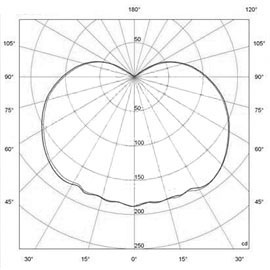 EV-4060L 430Лм height=