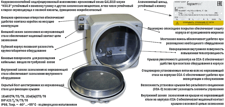 Преимущества и область применения взрывозащищенных коробок CCA