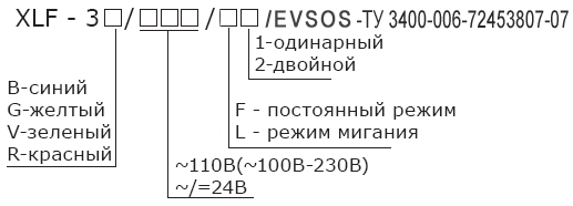 Формирование маркировки