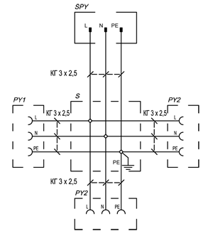 Взрывозащищенный удлинитель PY-EXT-3x216B/50 на катушке