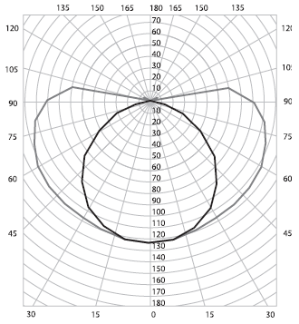 AVN-118