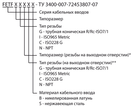 Взрывозащищенные кабельные вводы FEC для небронированного кабеля