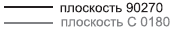 Светильники для люминесцентных ламп серии EVF