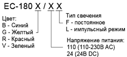 Формирование маркировки